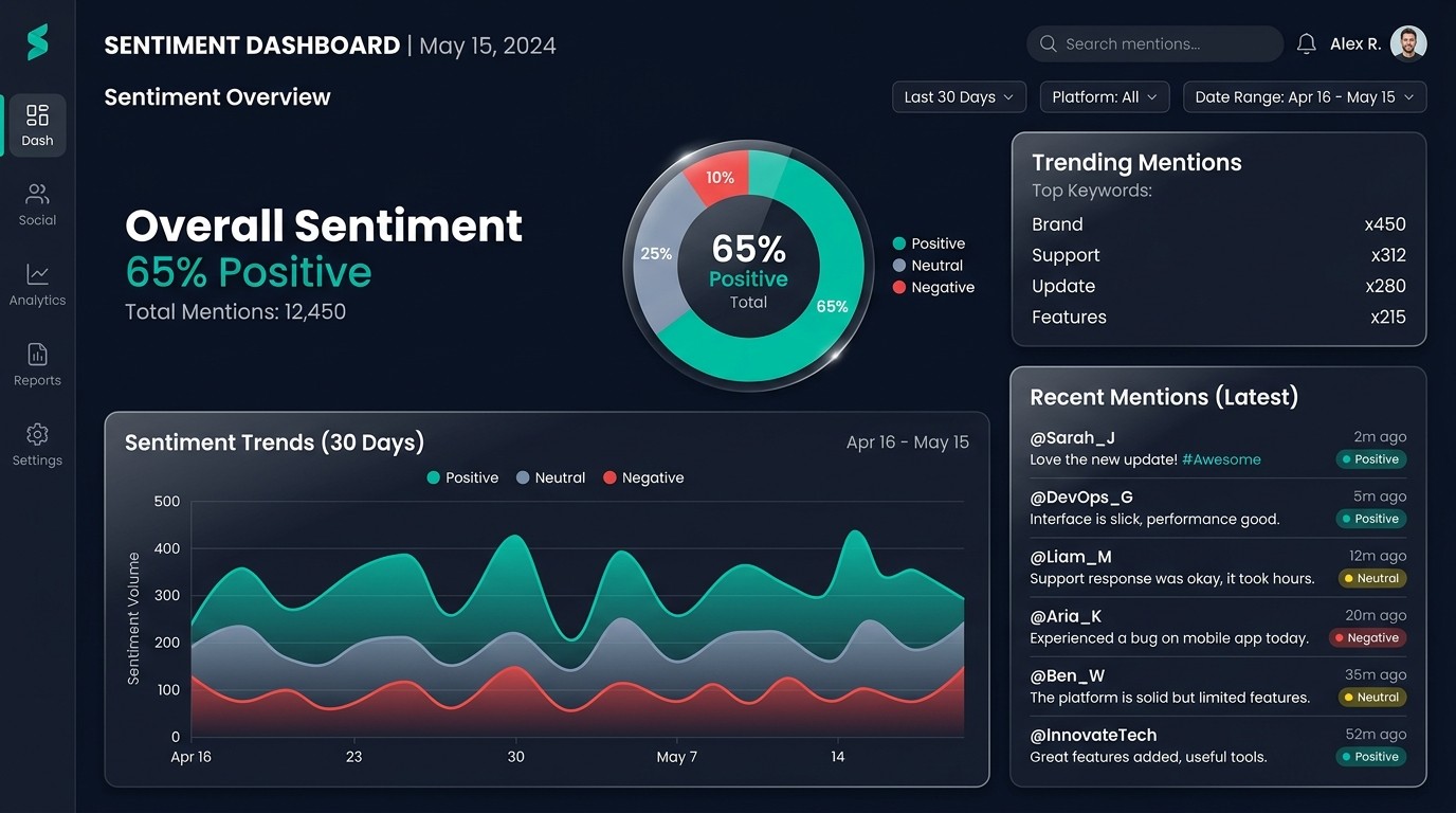 Análisis de sentimiento